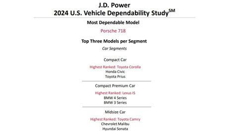 jd power sweepstakes 2024|TakeSurvey.